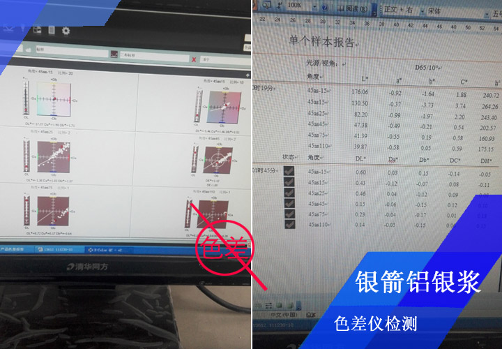 銀箭鋁銀漿要求噴板檢測(cè)零色差，高標(biāo)準(zhǔn)高要求成就了我們的高質(zhì)量